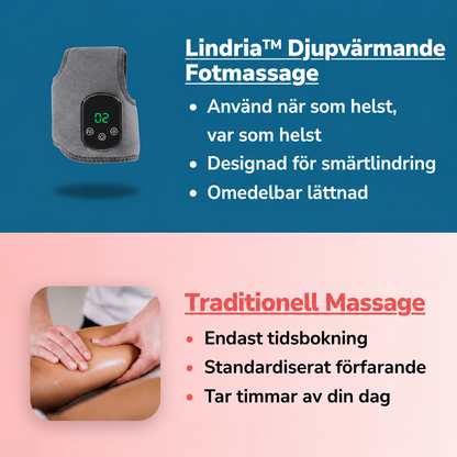 Lindria Djupvärmande Fotmassage